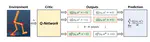 Solving Continuous Control via Q-learning